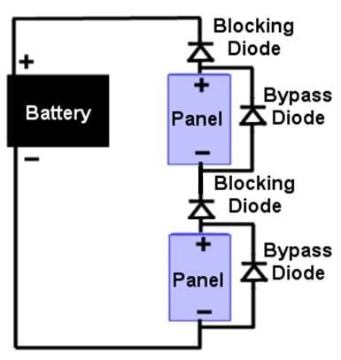 Sunwize Pv Module Bypass Diodes What Are They And What Do They Do