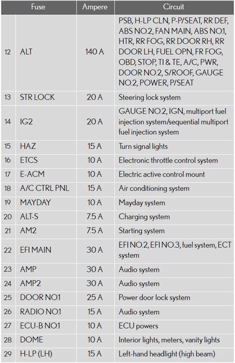 Checking And Replacing Fuses Do It Yourself Maintenance Maintenance And Care Lexus Es 350