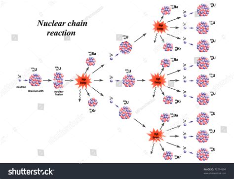 Illustration Nuclear Chain Reaction Uranium 235 Fission Stock Vector