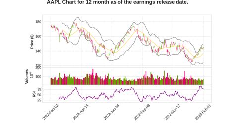 AAPL Q1 2023 Earnings Call Transcripts Summary – No bad stock