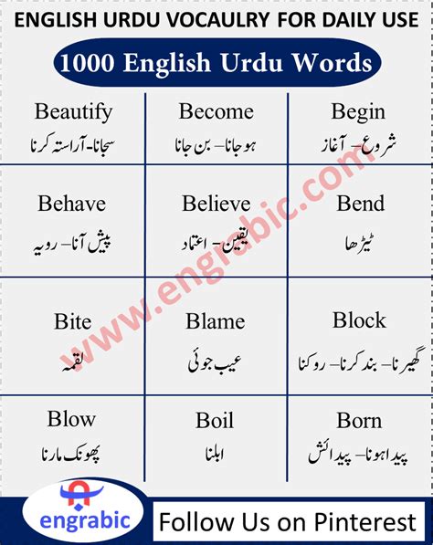 English Urdu Dictionary English Vocabulary Words Learn English Words