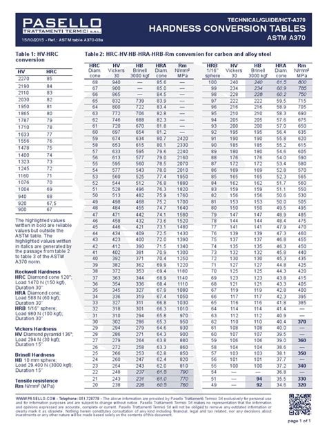 Hbw Conversion Chart Brinell Hardness Hrc Rockwell 43 Off