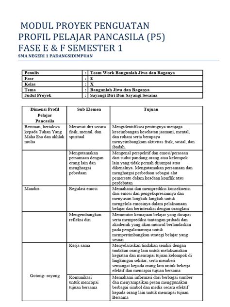 Modul P5 Bangunlah Jiwa Dan Raganya Pdf