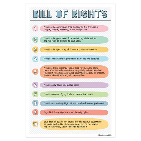 Infographic Bill Of Rights