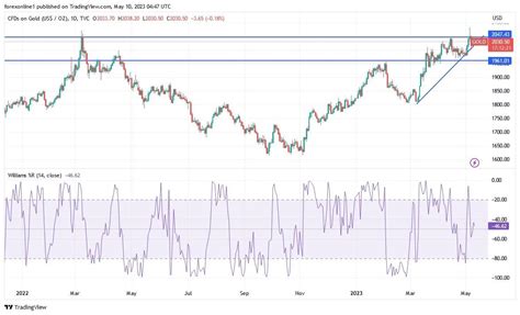 Gold Technical Analysis Benefit From Geopolitical Tensions Menafn Com