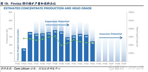 锂行业专题报告：供需紧平衡延续，锂价持续高位运行 （报告出品方： 信达证券 ）锂：锂资源整体释放进度或不及预期全球可以开发的锂资源总量丰富锂（li）是化学元素周期表 Ia 雪球