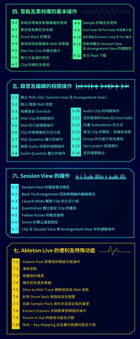 Daw音樂製作工作站軟體操作大百科：ableton Live 篇 朱其辰 老師 K音樂 Kraft Musik