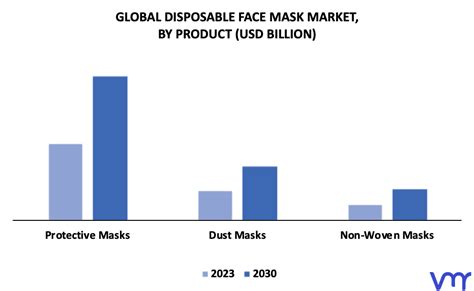 Disposable Face Mask Market Size Share Growth And Forecast