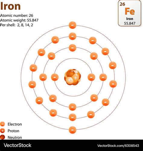 Atom Iron Royalty Free Vector Image Vectorstock
