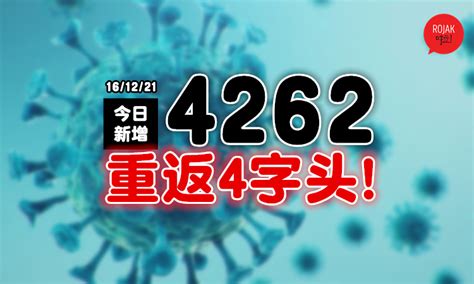 又起了！大马今日新增4262宗确诊⚡️再度返回4字头！