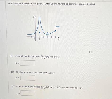 Solved The Graph Of A Function F Is Given Enter Your