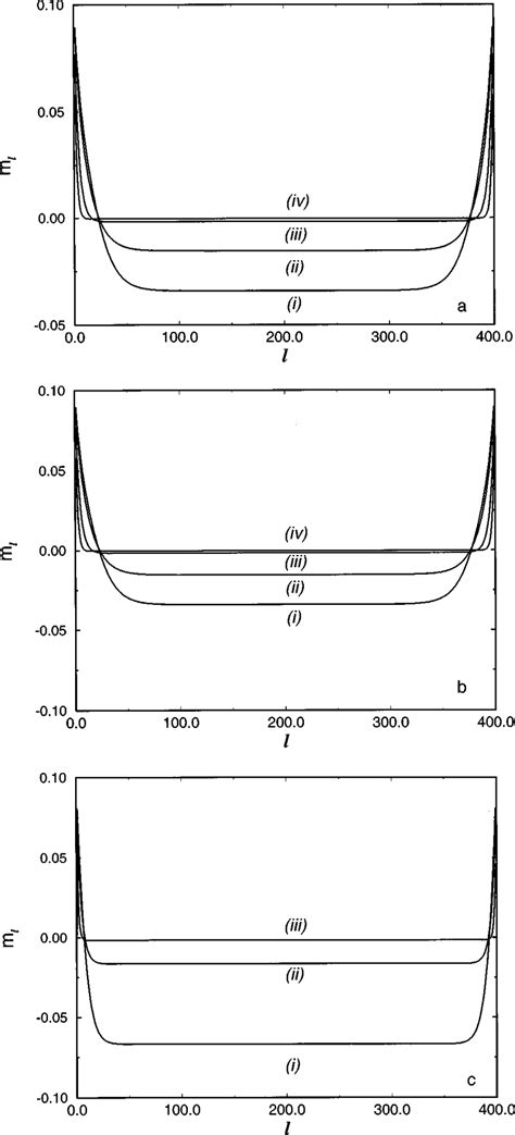 Magnetization Profiles Calculated In The Lattice Mean Field