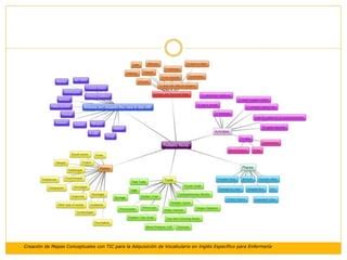 Creaci N De Mapas Conceptuales Con Tic Para La Adquisici N De