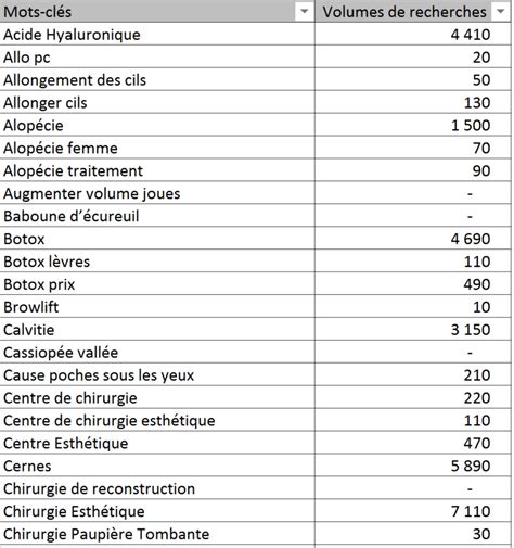 Pourquoi L Analyse De Mots Cl S Est Indispensable Un Site E Commerce