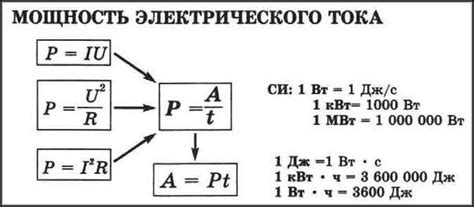 Работа и мощность электрического тока: что это, формулы