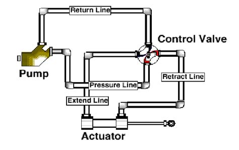 Simple Schematic Diagram Of Hydraulic System ~ Switch Wiring Diagram