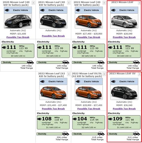 2023 Nissan Leaf EPA Range Prices And Competitiveness Without Tax Credit