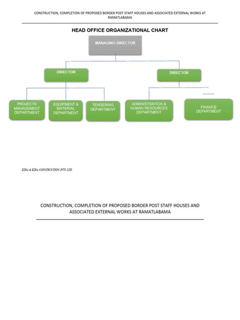 head office organizational chart