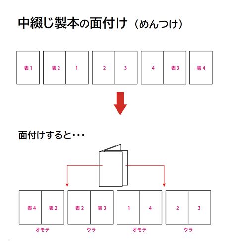 [コンプリート！] 印刷 面付け 計算 475298 印刷 面付け 計算