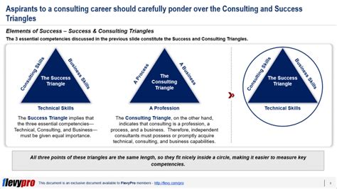 Consulting Competencies Circle Ccc Blog