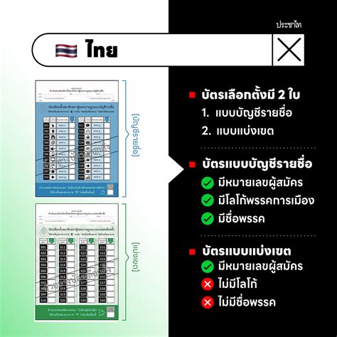 ส่องบัตรเลือกตั้งต่างประเทศ ดูง่าย ปริ้นท์สี มีชื่อคน ชื่อพรรค แต่ไทยใช้ 2 ใบ คนละเบอร์ ประชาไท