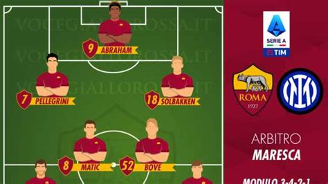 Roma Inter Le Probabili Formazioni Grafica