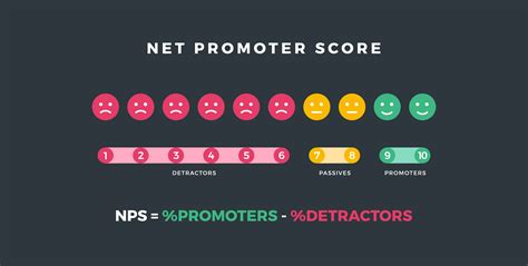 Google Forms Net Promoter Score Template