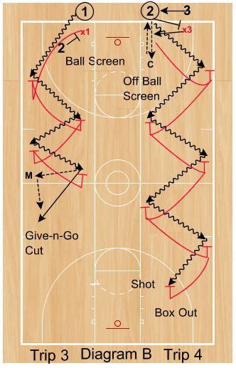 Basketball Drills Pride Defensive Drill Artofit