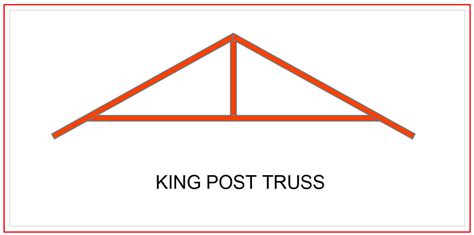 Roof Truss and Roof Batten - Understanding Full Details