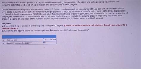 Solved Finch Modems Has Excess Production Capacity And Is Chegg
