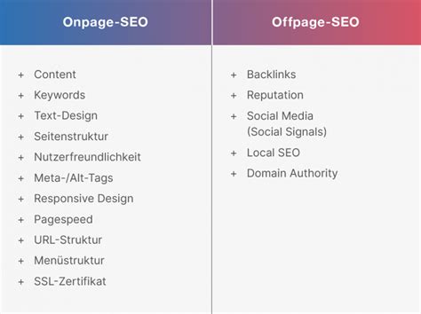 Was Ist SEO Erfolgreiche Suchmaschinenoptimierung Definiert United