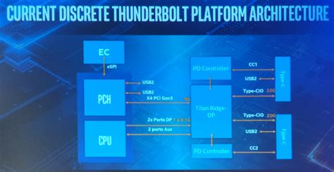 Мобильные процессоры Intel Core 10-го поколения Ice Lake