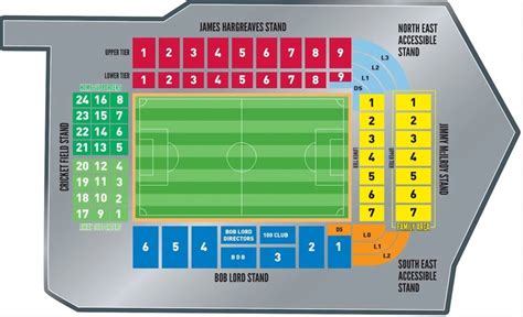 Burnley Fc Turf Moor Stadium Guide English Grounds Football