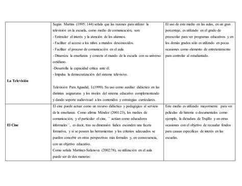 Tarea Cuadro Comparativo Los Medios De Comunicaci N Pdf