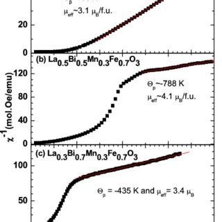 Temperature dependent electrical resistivity ρ T for a La 0 5 Bi