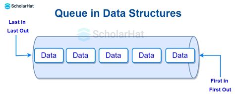 Data Structures In Python Types Examples A Complete Guide