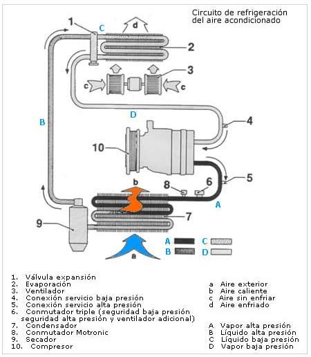 El Aire Acondicionado De Autom Vil Y Funcionamiento