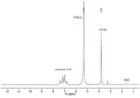 Separating Acidic Basic And Neutral Compounds