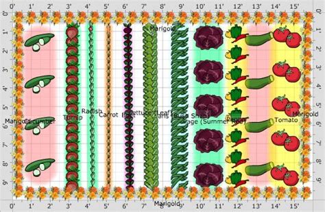 19 Vegetable Garden Plans And Layout Ideas That Will Inspire You Small