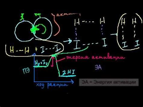 Введение в кинетику - YouTube