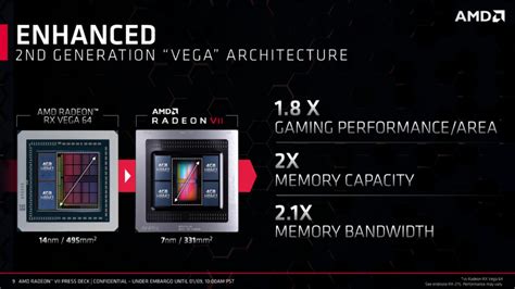 AMD Radeon Vega VII Gaming Performance Benchmarks Specifications