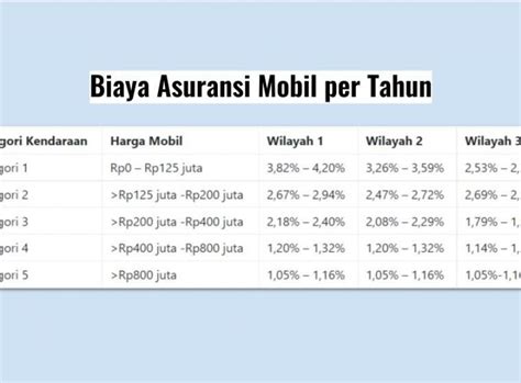 Rate Asuransi Mobil Ojk 2022 Archives Duitpintar