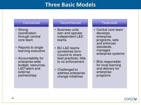 Three Basic Models Centralized Decentralized