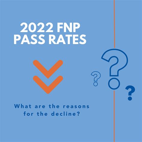 What Are The Top Reasons That Fnp Pass Rates Dropped