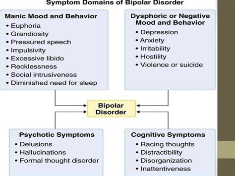 Bipolar Disorder Management