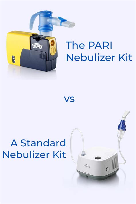 Pari Nebulizer vs Standard Nebulizer - Experts Opinion! | Nebulizer ...