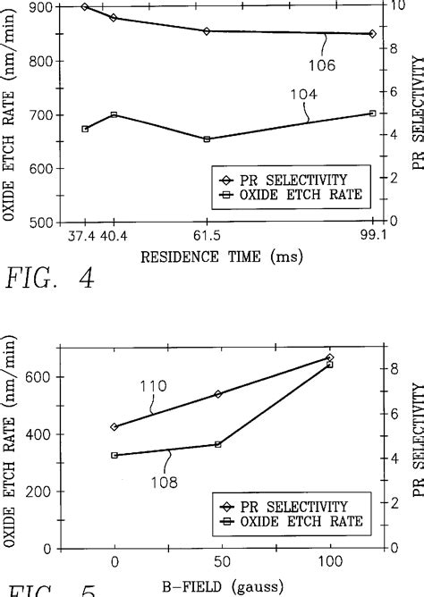 Figure 1 From Magnetically Enhanced Plasma Etch Process Usinga Heavy