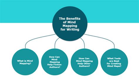 How To Use Mind Mapping For Writing Full Guide Templates