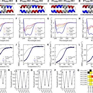 Design And Biophysical Characterization Of The Zn Ii Responsive