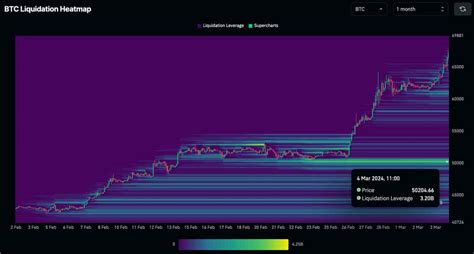 Crypto Open Interest At All Time High As Billion Added In Hours